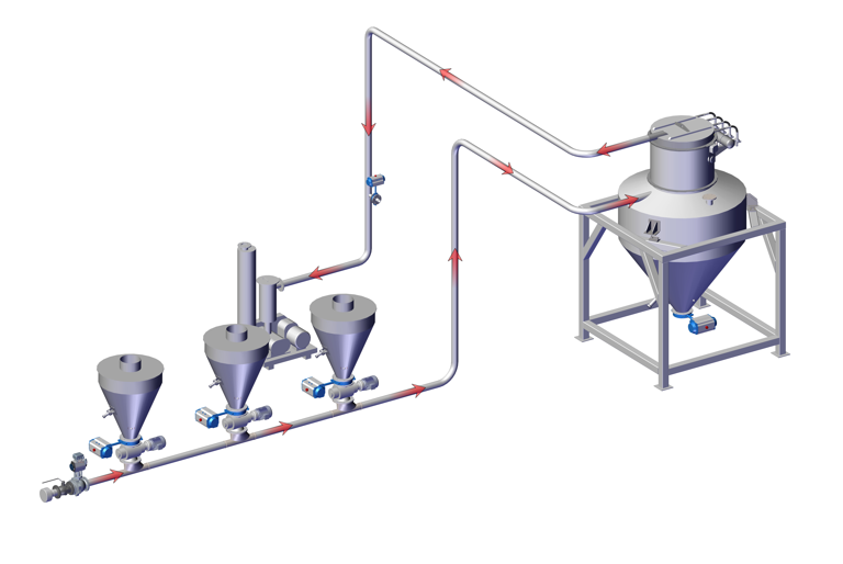 負(fù)壓稀相氣力輸送系統(tǒng)